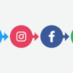 Social-Media-Conversion